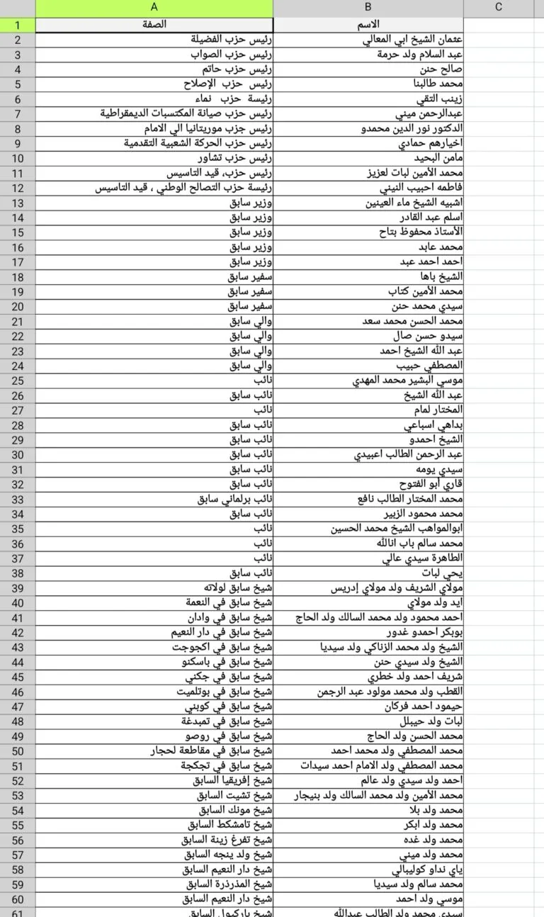وثيقة معالجة انتهاكات حقوق الإنسان تستقطب أكثر من 900 موقع وتوسع دائرة التأييد